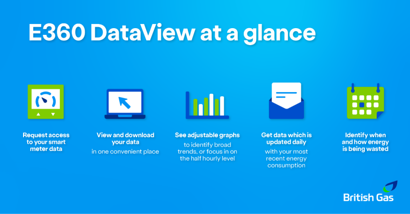 Energy360 Dataview at a glance and how to use it