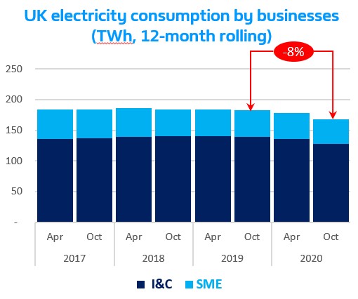 UK electricity consumption