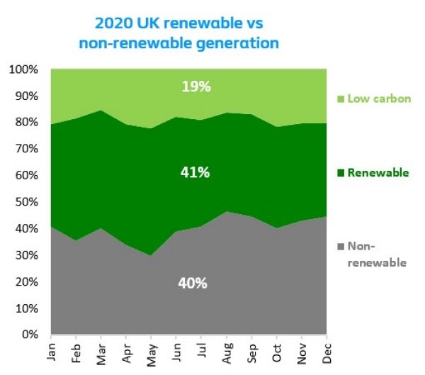 A greener outlook in 2021